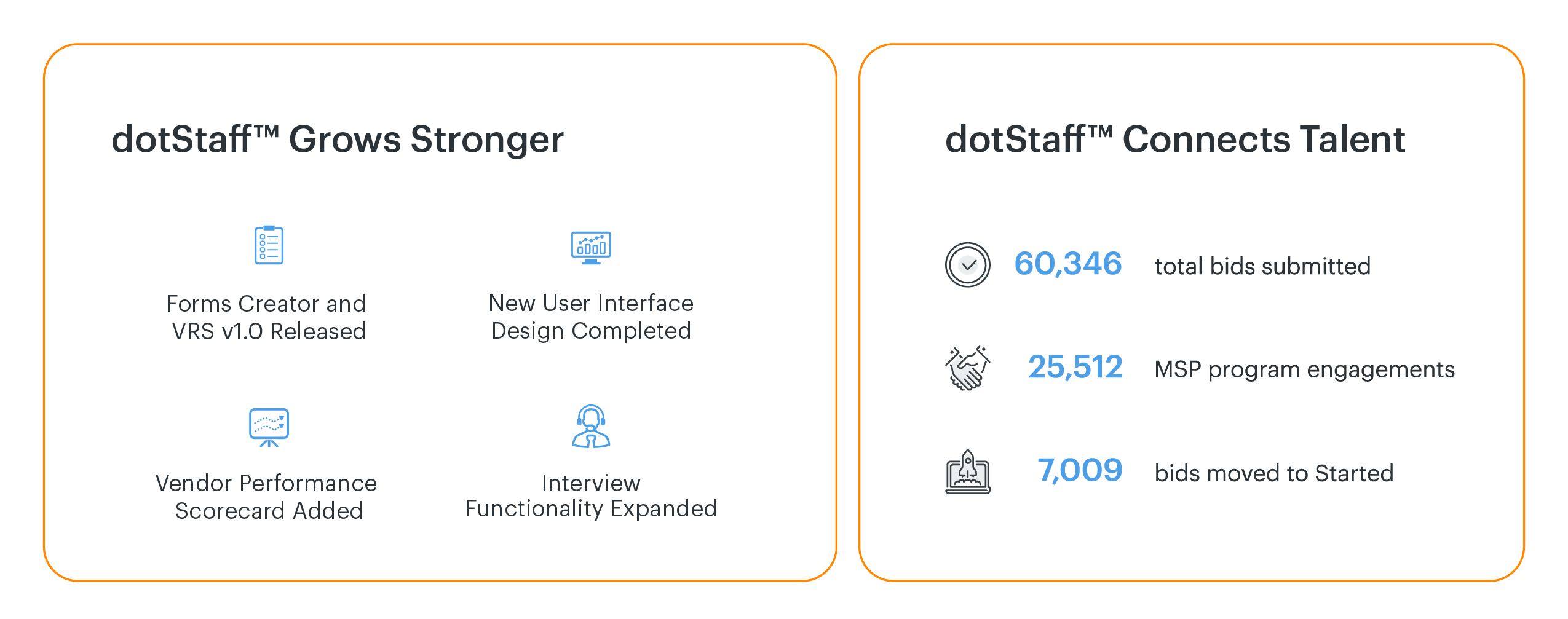 2021 growth of Knowledge Services dotStaff technology. 