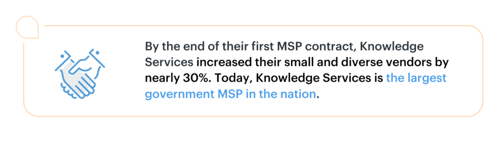Graphic with text: "By the end of their first MSP contract, Knowledge Services increased their small and diverse vendors by nearly 30%. Today, Knowledge Services is the largest government MSP in the nation."