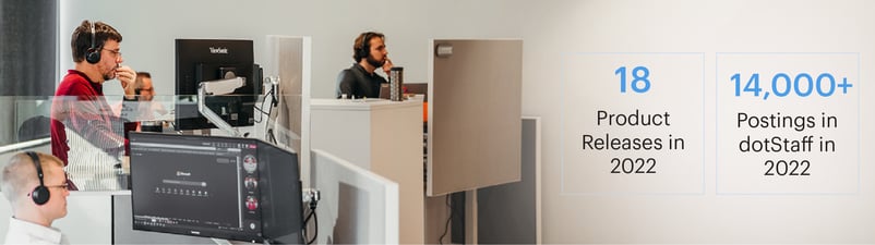 Knowledge Services' 2022 Vendor Management System accomplishments: 18 product releases and over 14,000 postings in dotStaff system.