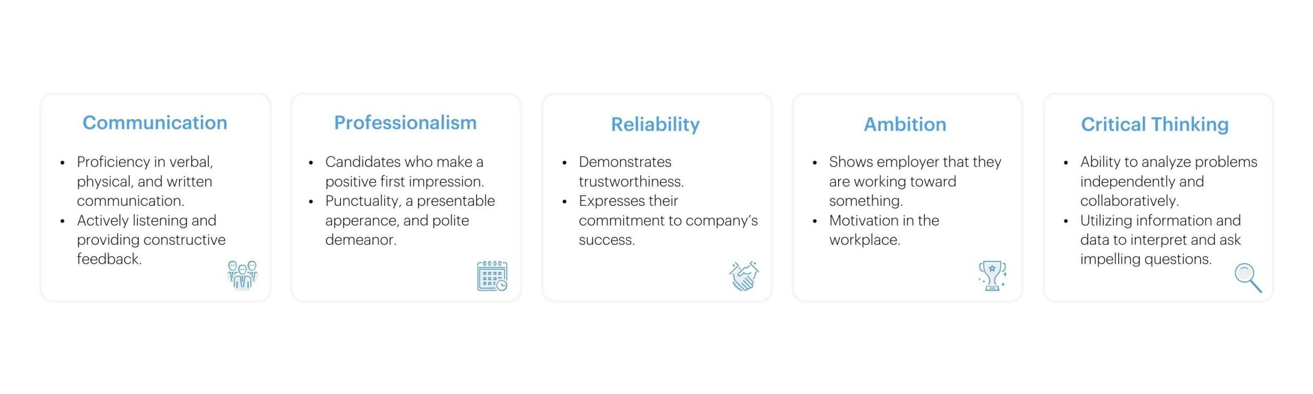 Top 5 Candidate Qualities graphic with text: 1) Communication includes proficiency in verbal, physical, and written communication; and actively listening and providing constructive feedback. 2) Professionalism includes candidates who make a positive first impression; and punctuality, a presentable appearance, and polite demeanor. 3) Reliability includes demonstrating trustworthiness; and expressing their commitment to the company's success. 4) Ambition includes showing employer that they are working toward something; and motivation in the workplace. 5) Critical Thinking includes ability to analyze problems independently and collaboratively; and utilizing information and data to interpret and ask impelling questions.