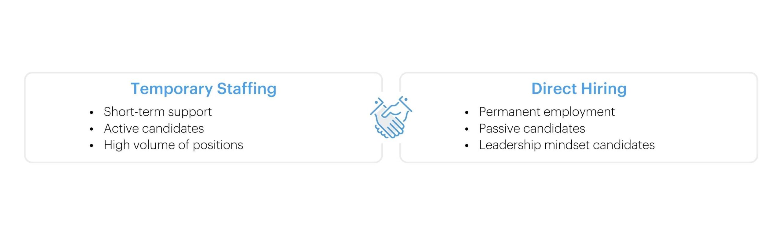 Temporary Staffing vs. Direct Hiring Infographic