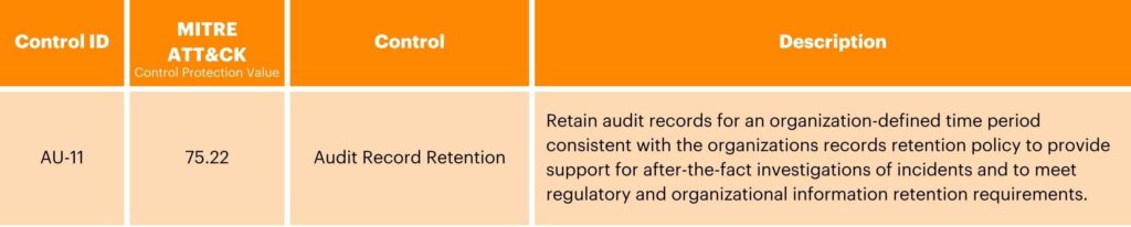 NIST Deep Dive Tables - Audit and Accountability